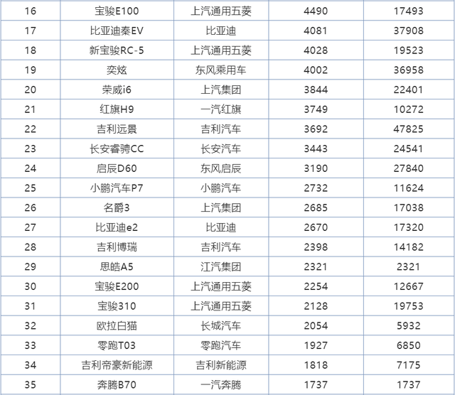 11月份国产轿车销量排行 名爵5迅速崛起 吉祥星瑞首战告捷-三亿体育官网(图8)
11月份国产轿车销量排行 名爵5迅速崛起 吉祥星瑞首战告捷-三亿体育官网(图8)