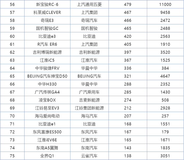11月份国产轿车销量排行 名爵5迅速崛起 吉祥星瑞首战告捷-三亿体育官网(图10)
11月份国产轿车销量排行 名爵5迅速崛起 吉祥星瑞首战告捷-三亿体育官网(图10)