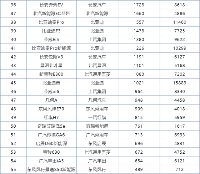 11月份国产轿车销量排行 名爵5迅速崛起 吉祥星瑞首战告捷-三亿体育官网(图9)
11月份国产轿车销量排行 名爵5迅速崛起 吉祥星瑞首战告捷-三亿体育官网(图9)