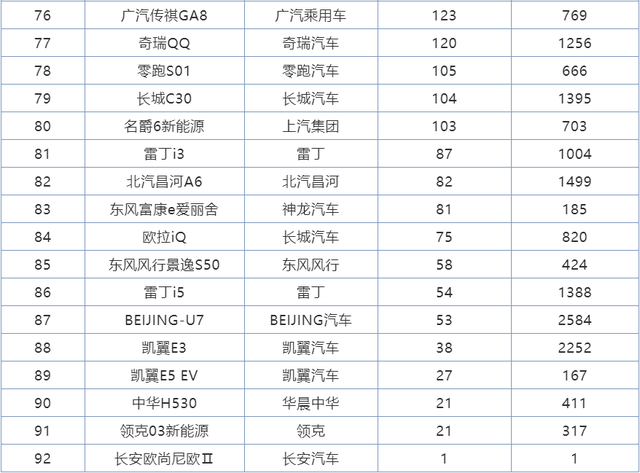 11月份国产轿车销量排行 名爵5迅速崛起 吉祥星瑞首战告捷-三亿体育官网(图11)
11月份国产轿车销量排行 名爵5迅速崛起 吉祥星瑞首战告捷-三亿体育官网(图11)