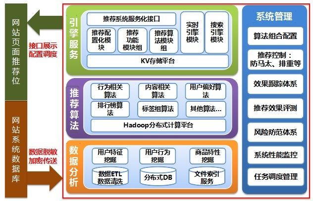 三亿体育手机版:
社保与新农合有何区别?(图2) 三亿体育官网