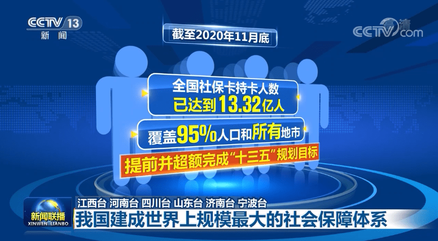 “三亿体育”
“十三五” 我们这五年丨我国建成世界上规模最大的社会保障体系(图7)